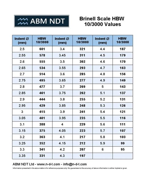 brinell hardness scale